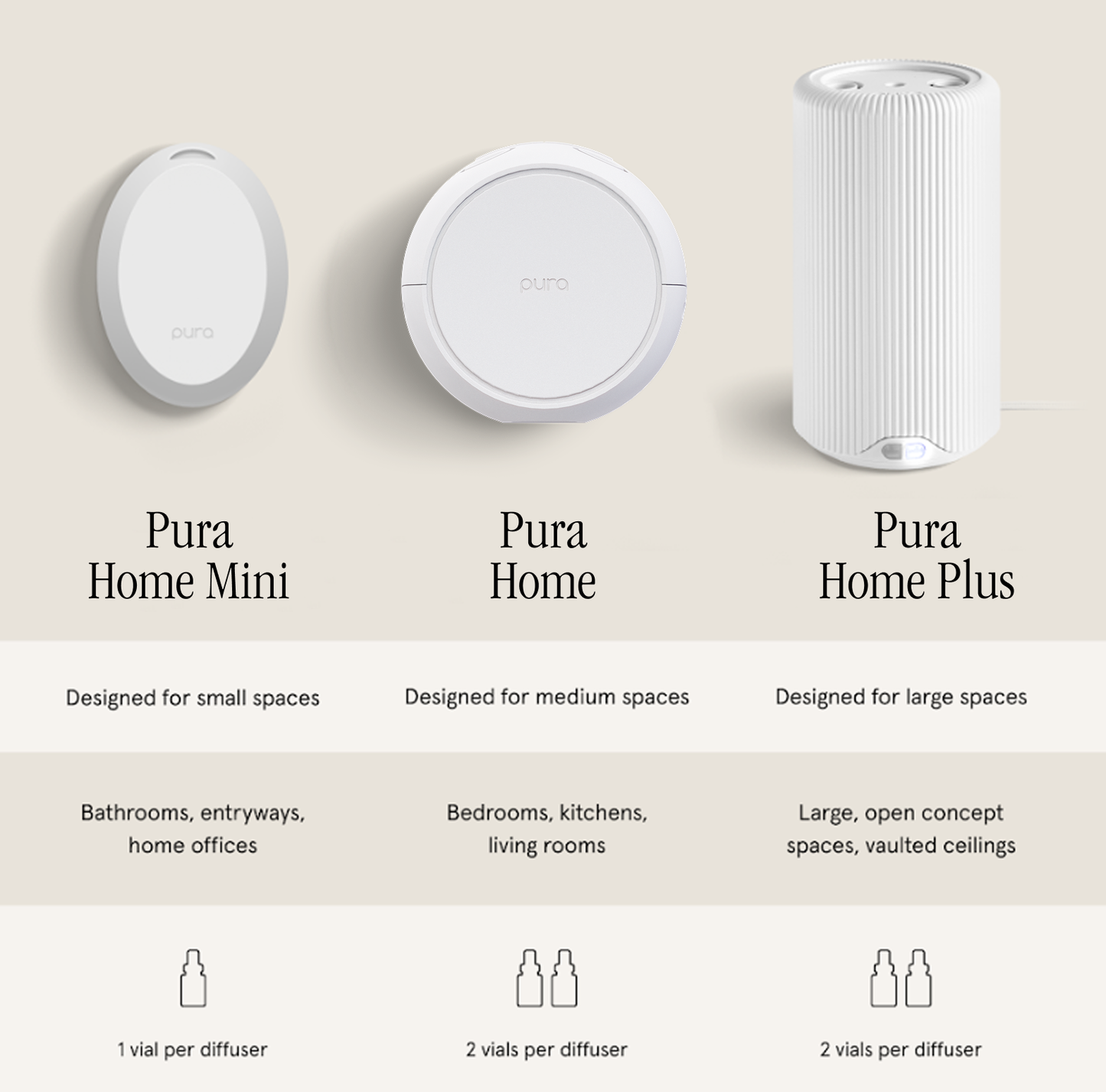Pura Home Fragrance Device - v5