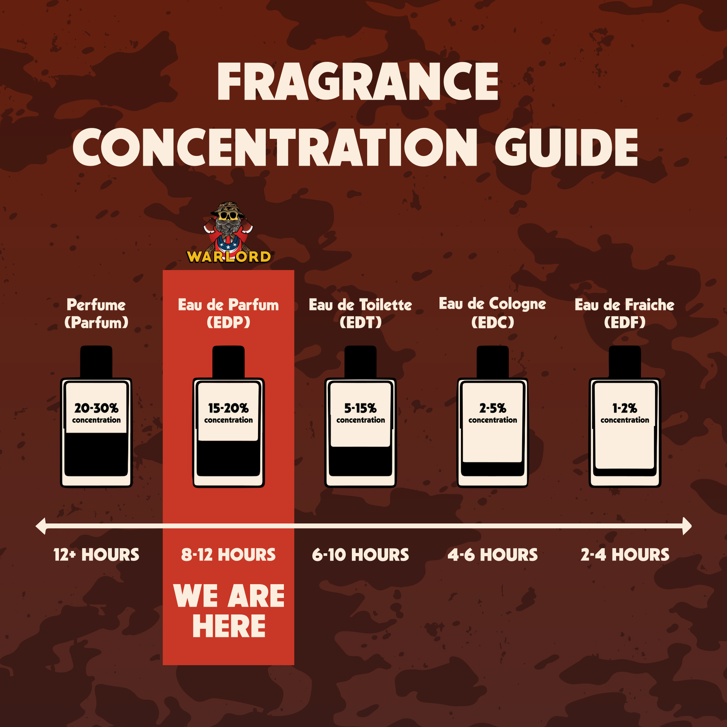 Southern Tobacco Men's Cologne