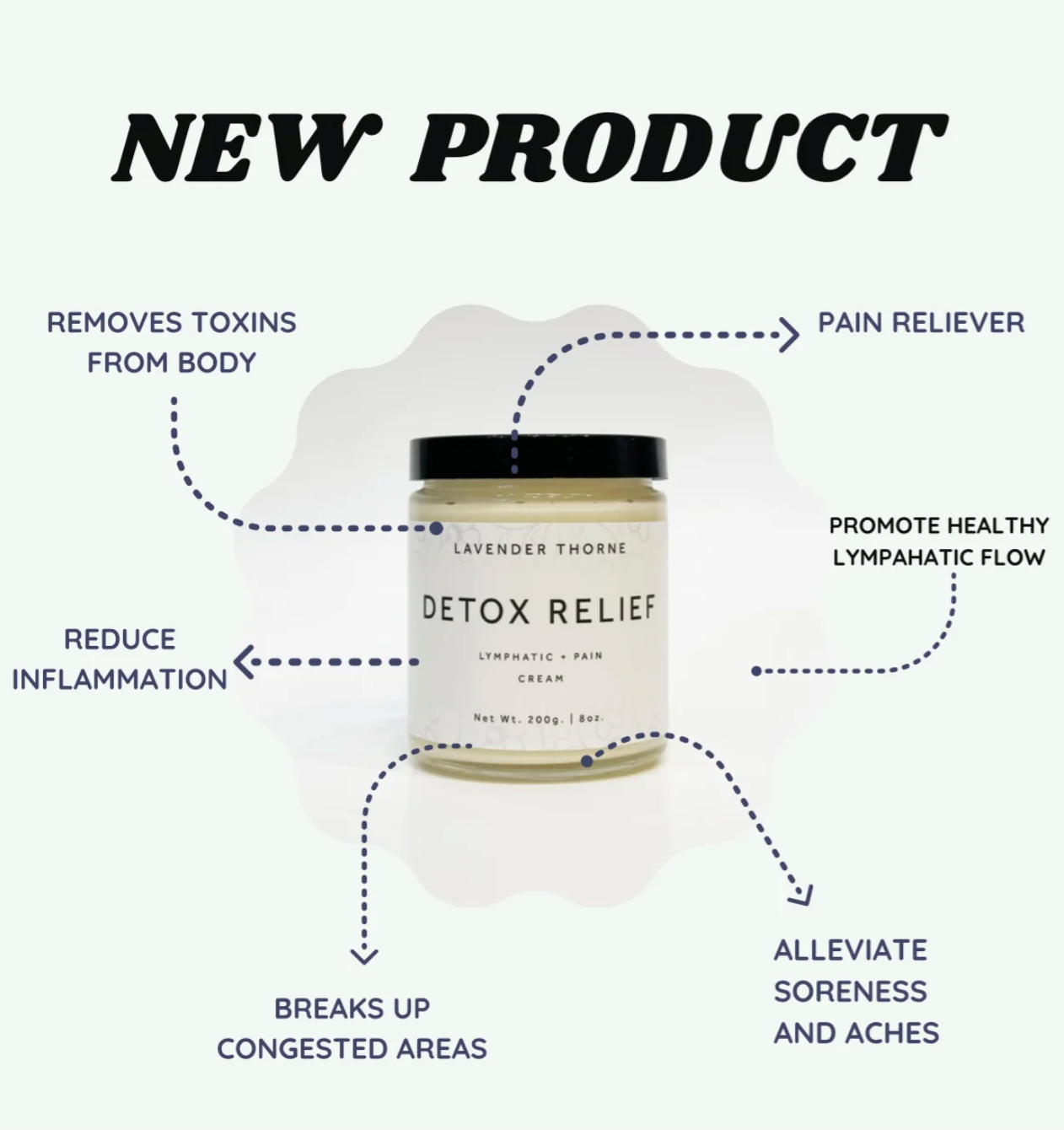 Lavender Thorne Detox Cream